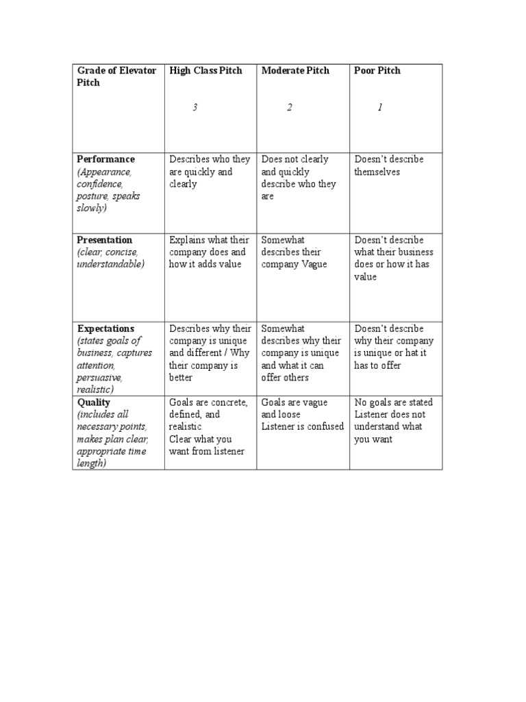 Elevator Pitch Rubric and Scorecard