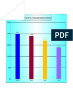 Grafico de Columnas de Gastos Mensuales de TV