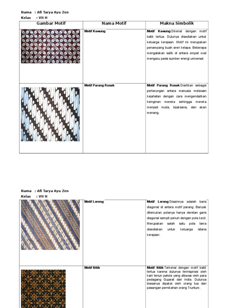  Gambar  Motif  Nama  Motif  Makna  Simbolik