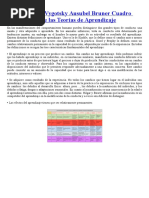 Gestalt Piaget Vygotsky Ausubel Bruner Cuadro Comparativo de Las Teorías de Aprendizaje