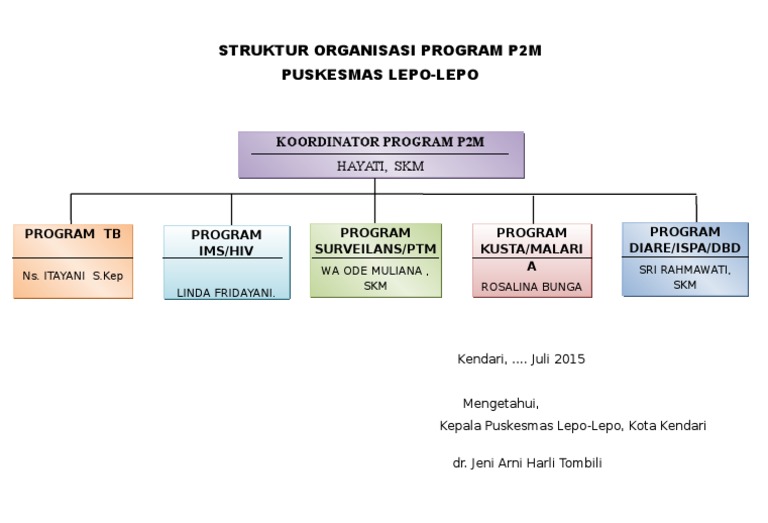 P2M На Русском Pdf