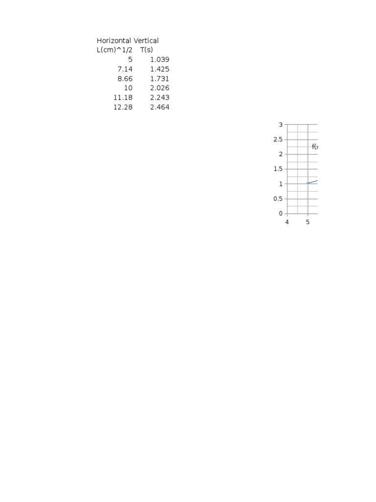 Horizontal Vertical Motion Data Analysis | PDF