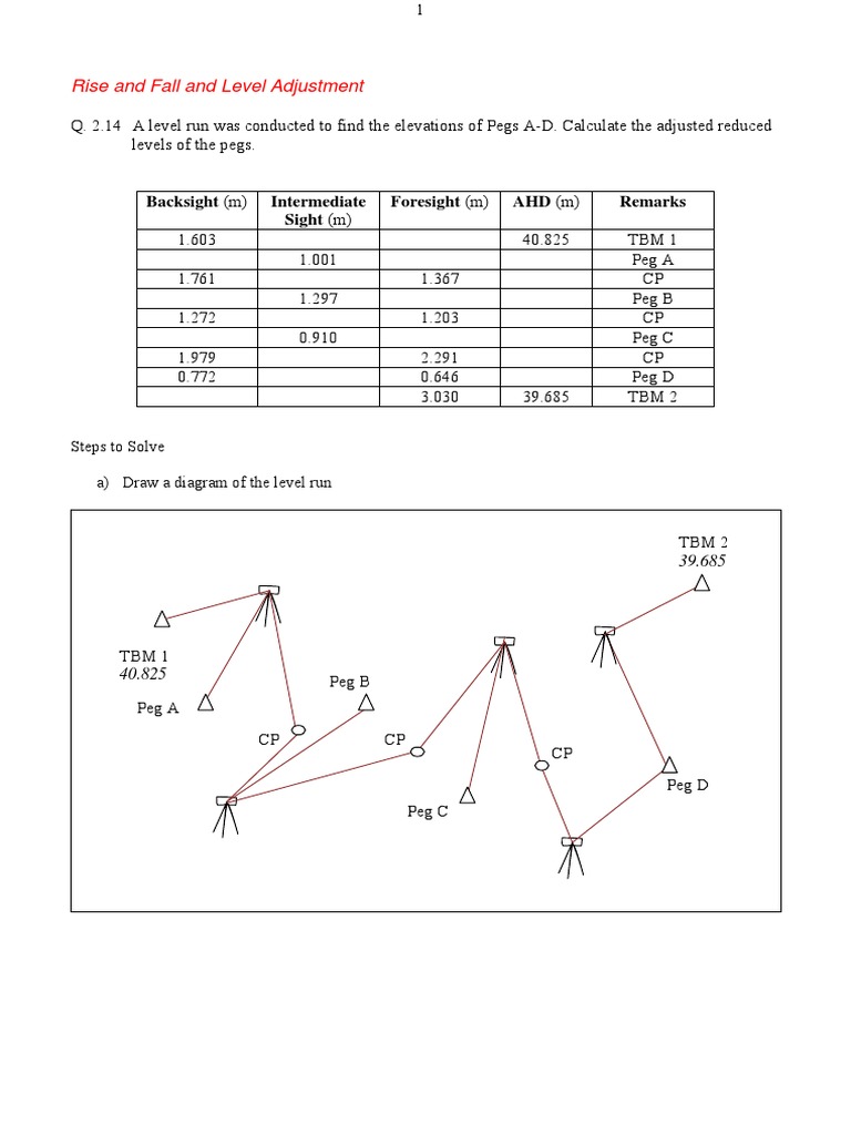 Level Adjustment and Calculation Guide | PDF | Teaching Mathematics ...