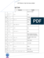 JLPT Kanji List N5