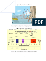 Characteristics of Radar FIGURES