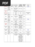 Stardew Valley Item IDs List | PDF | Cuisine | Foods