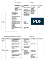 RPT Tingkatan 5 2014 Subjek Fizik