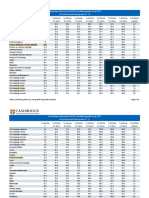 Cambridge Igcdse Results Statistics June 2015