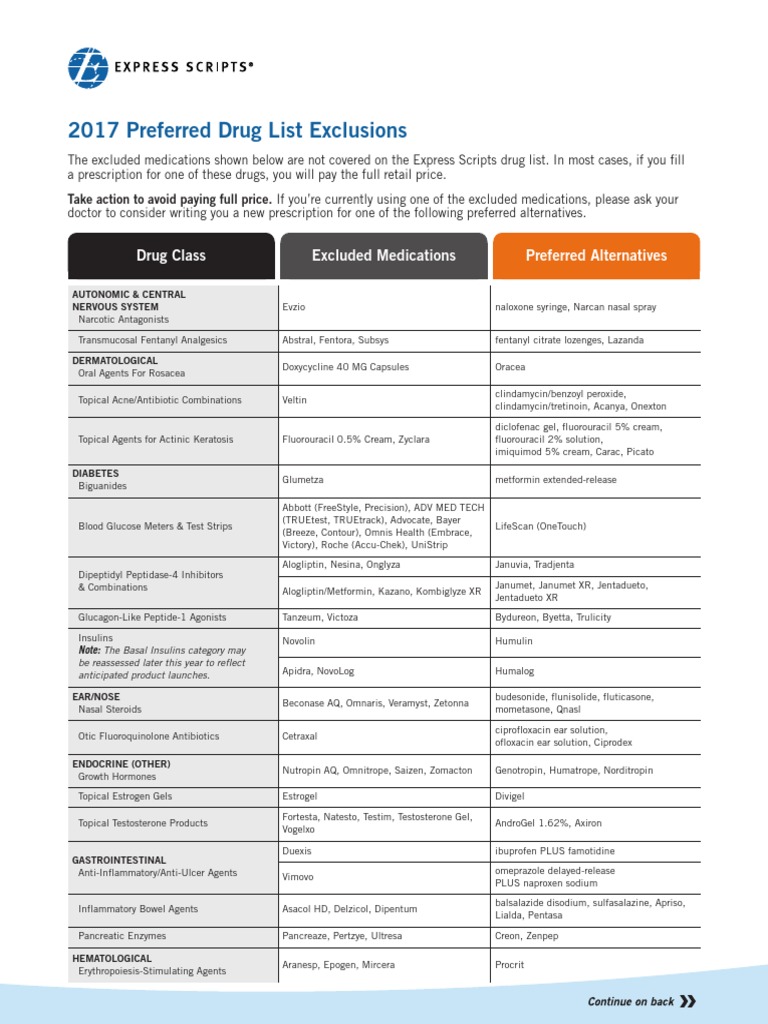 Express Scripts list of drugs to be removed from coverage Naloxone