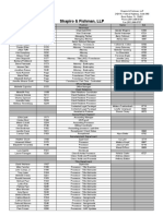 Sand FRANCISCO Consolidated LENDERS PhoneList 2