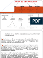 Teorias Del Desarrollo Humano 2