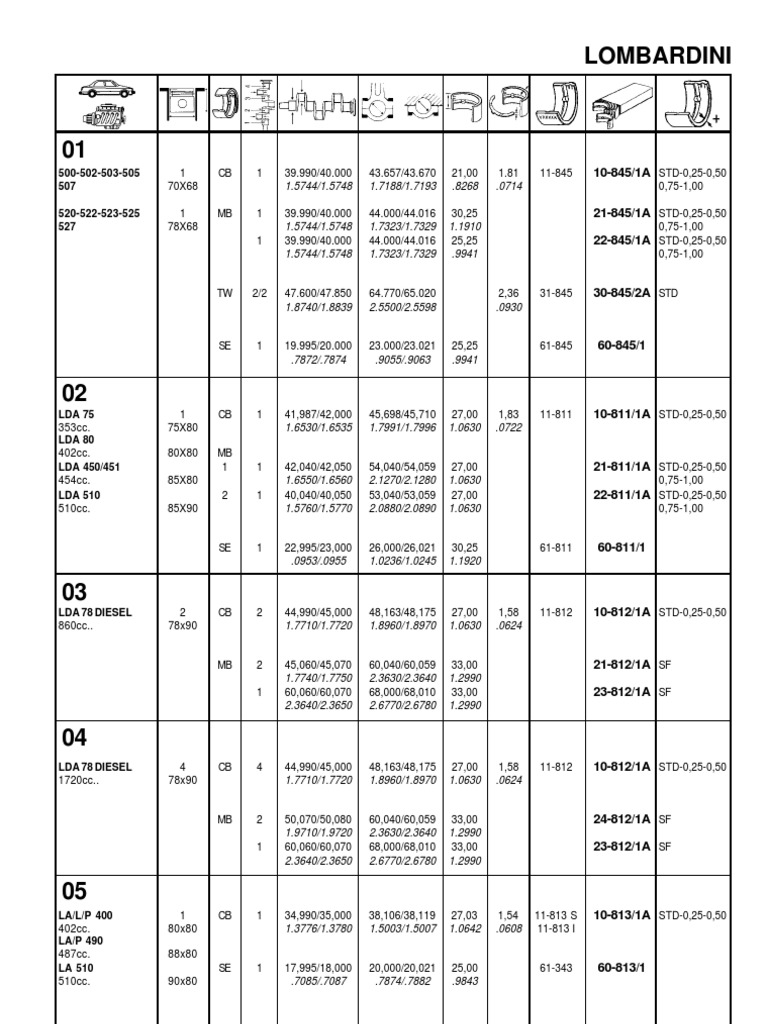 Lombardini PDF Business