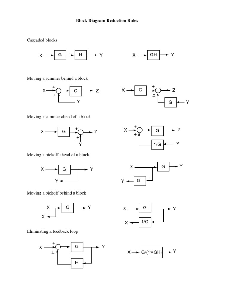 Block Reduction Rules ( Control Systems )