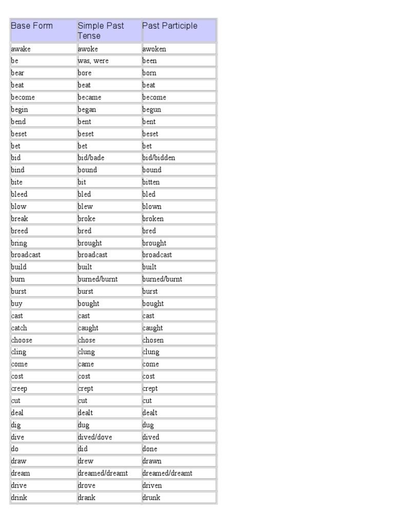 Base Form Simple Past Tense Past Participle PDF Linguistic Morphology Linguistic Typology