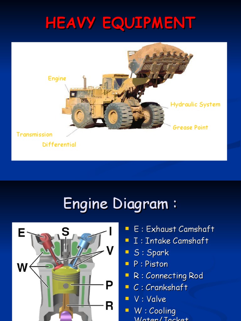 Heavy Equipment | PDF | Internal Combustion Engine | Exhaust Gas