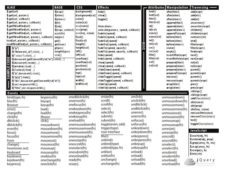 jQuery Cheat Sheet Overview | PDF | J Query | Html Element
