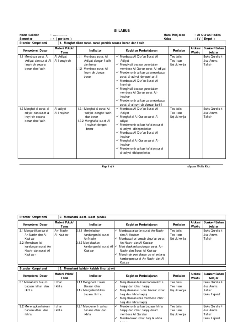 10 Contoh Mad Jaiz Munfasil Beserta Surat Dan Ayatnya