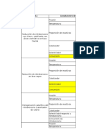 Condiciones de Operación Producción de Anilina