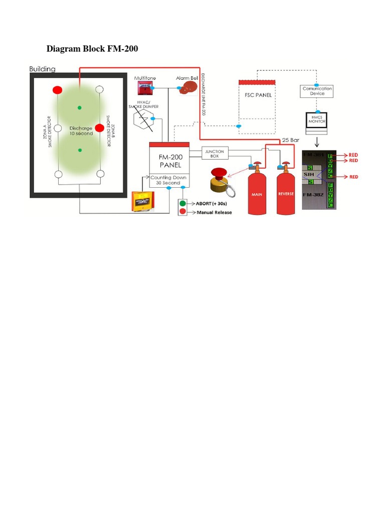 Diagram Block FM | PDF