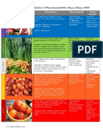 ppd-phytochemical-produce-rainbow.pdf