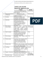 Nama, Fungsi Dan Ruang Pengguna Peralatan Medis Di Rs