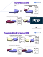 Gráfico Pesquisa Clima CBP