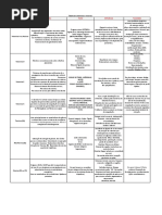 Tabela Vitaminas e Minerais
