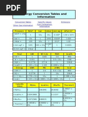Conversion table pdf outlet