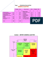 10 Matrik General Elektrik Dan Matrik I-E