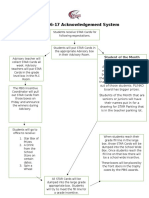 acknowledgement system 16-17 flow chart