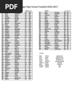 Atavus Reeves Roster Overview | PDF | National Football League ...