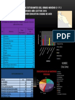 Rendimiento de Estudiantes Del Grado Noveno C 12