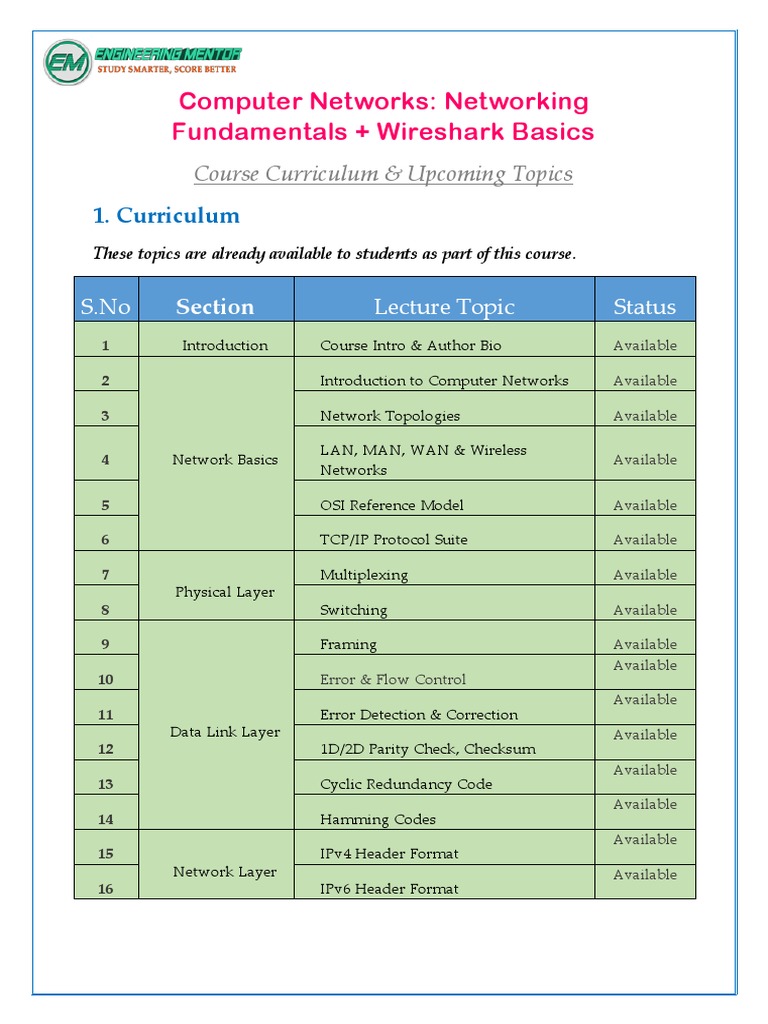 Computer Networks Networking Fundamentals + Wireshark Basics PDF