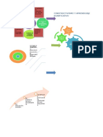 Mapa Mental Constructivismo