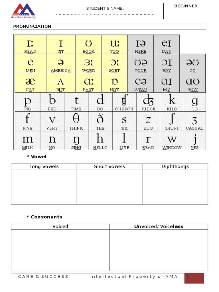 Beginner Pronunciation Guide | PDF
