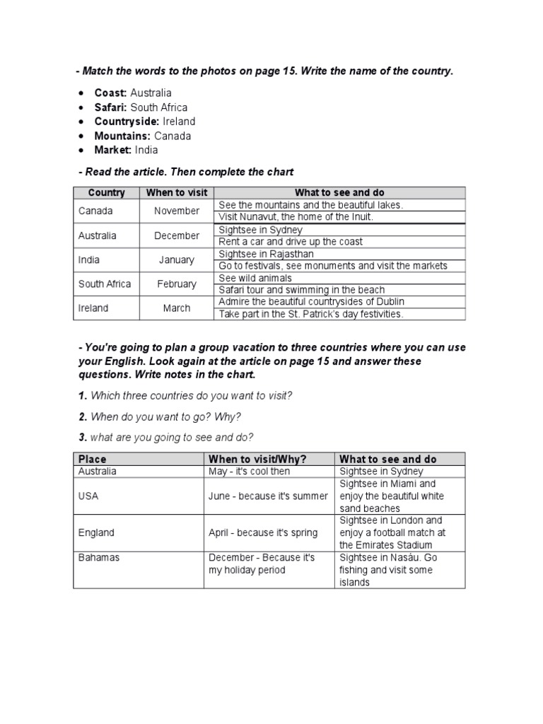 Country Vacation Planning Guide | PDF | Home & Garden