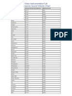 Sound Velocity Chart PDF