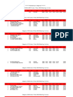 Las 100 de La Parguera - Resultados 2016