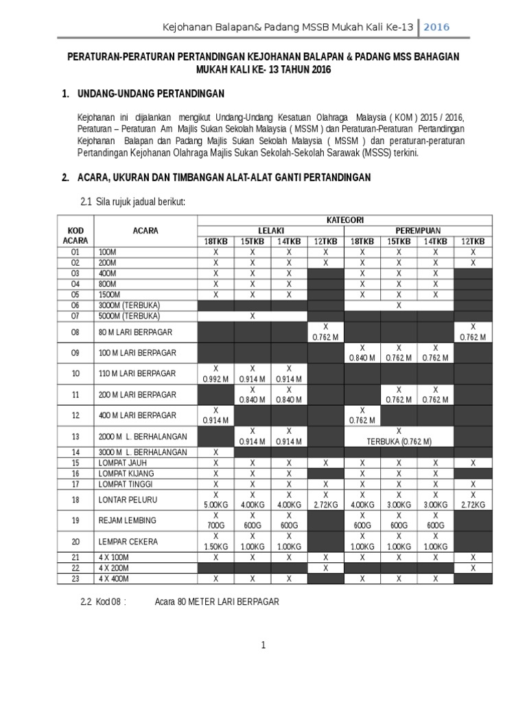 Peraturan MSSB Mukah 2016 | PDF