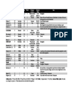 Settlement Size Ruler Pop Wealth Economic Resources Garrison/ Militia Notes