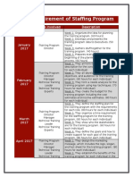 final iv staffing plan part 2 time requirement chart