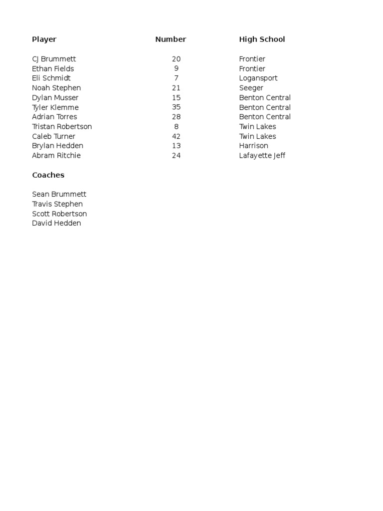 High School Basketball Roster | PDF | Sports & Recreation