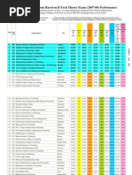 Download UPTU College Ranking by Raj SN32176537 doc pdf