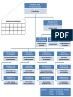 BAGIAN STRUKTUR ORGANISASI NEW 2015 Maret PLT PDF