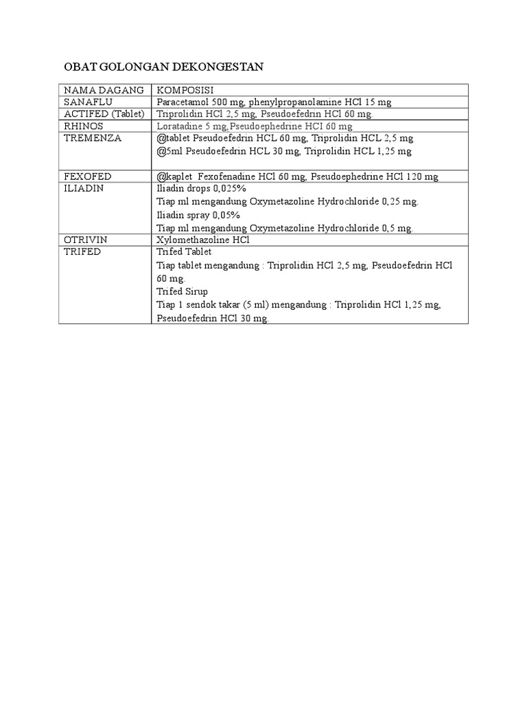 Obat Golongan Dekongestan | PDF | Memasak, Makanan, & Anggur