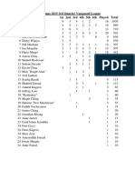 Vanguard League Standings Q3 2015