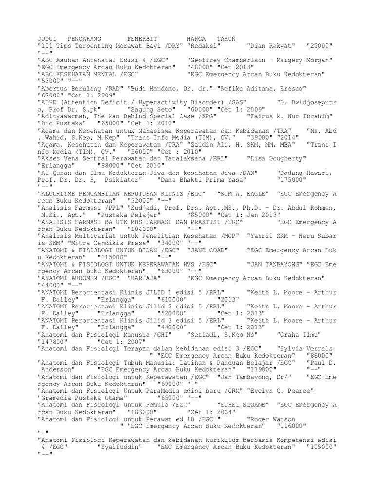 Katalog Buku Kedokteran Katalog Buku Kedokteran