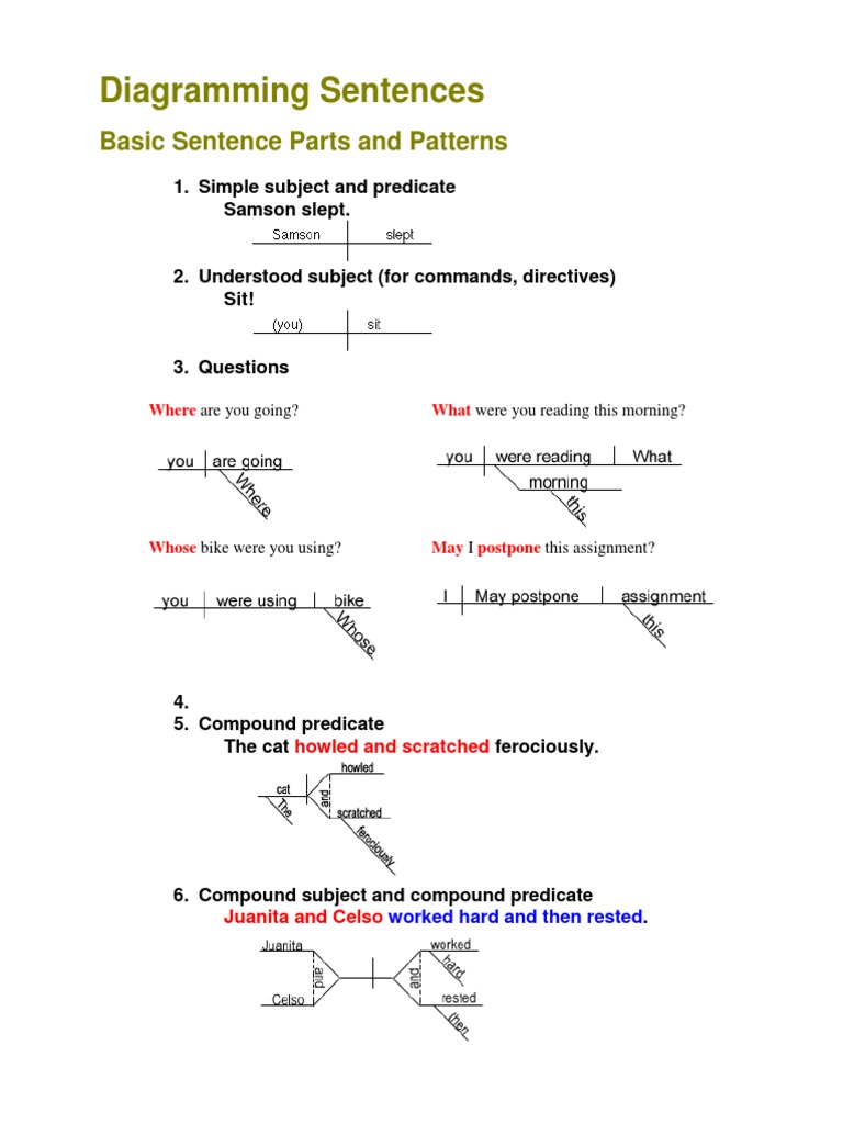 Diagramming Sentence Examples | PDF | Adverb | Preposition And Postposition