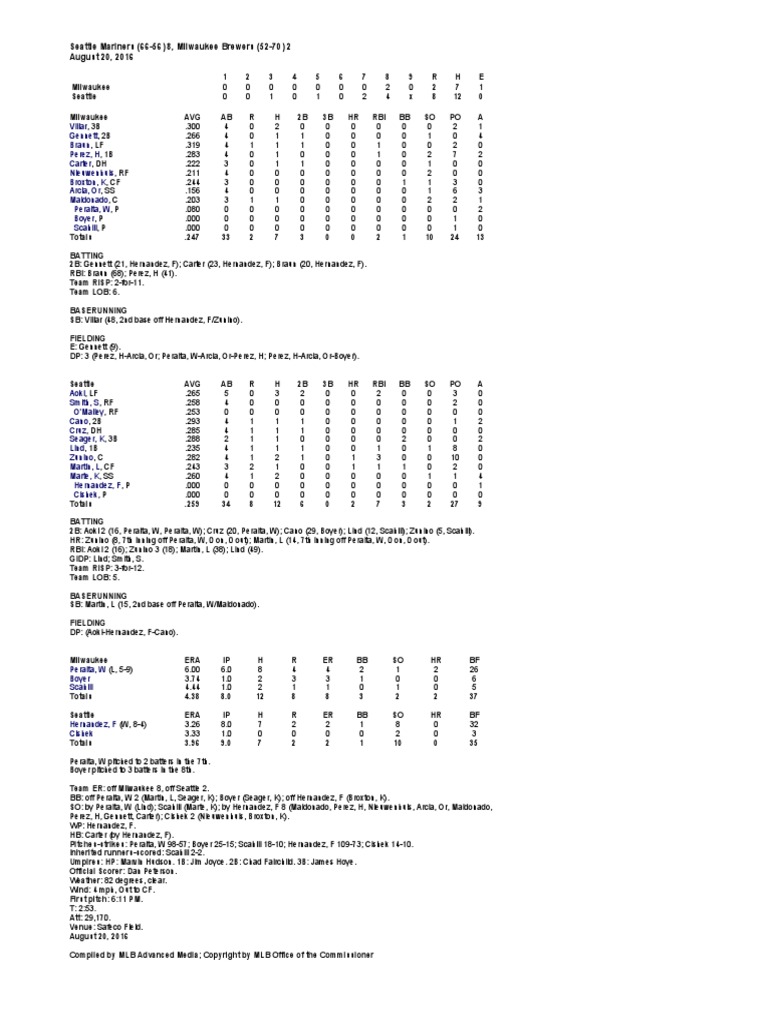 08.20.16 Box Score | PDF | Home Run | Ball And Bat Games