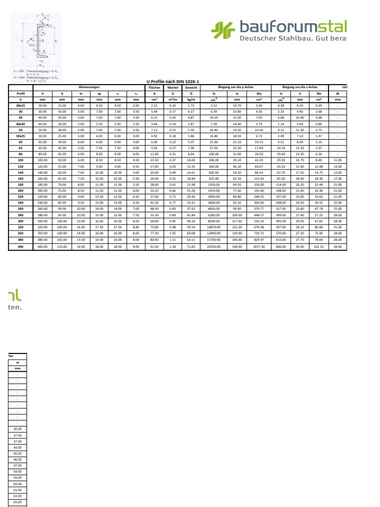 Upn PDF | PDF